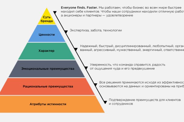 Мега или кракен