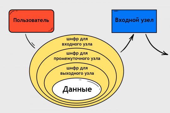 Кракен даркен